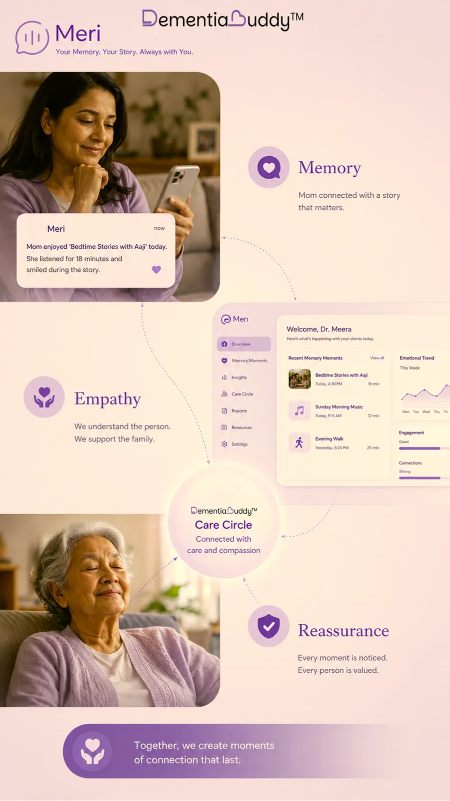 Dementia Buddy — piece 15