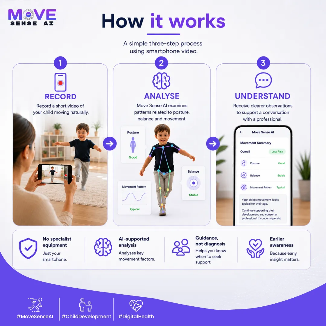 Move Sense AI — piece 9