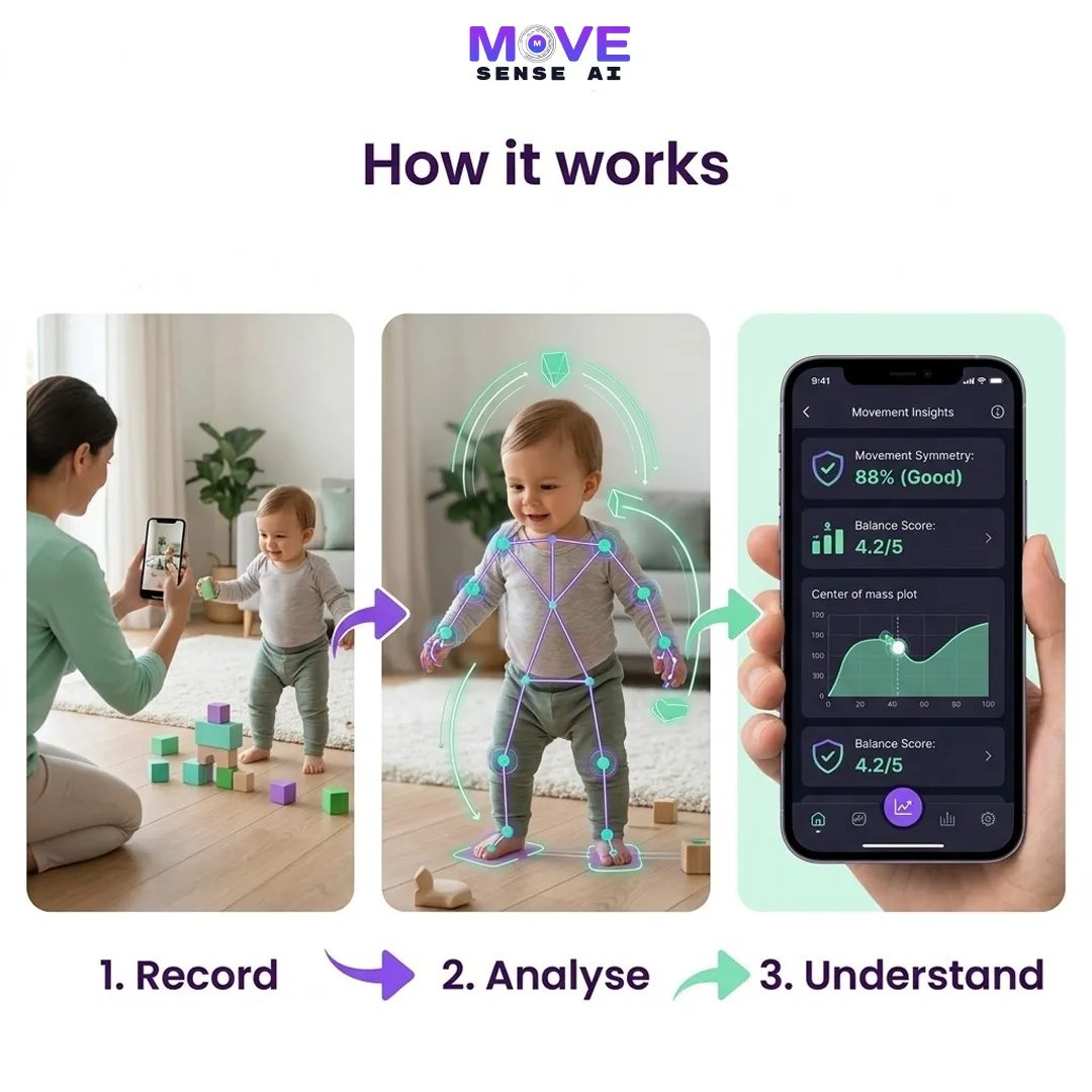 Move Sense AI — piece 12